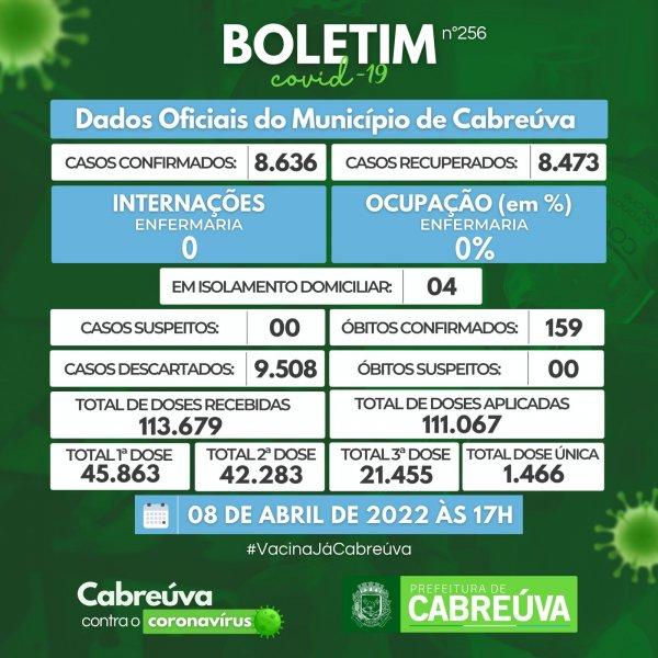 Coronavírus: Prefeitura divulga 256º