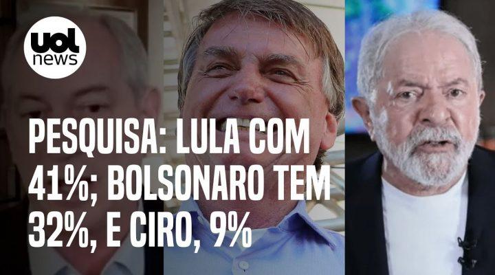Eleições 2022: Lula lidera com 41%, Bolsonaro tem 32% e Ciro 9%, diz pesquisa