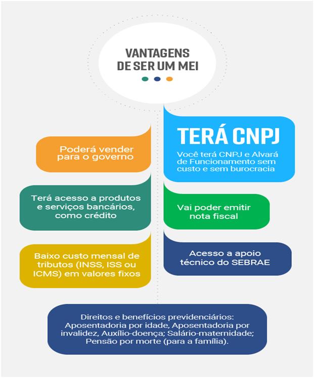 Benefícios do MEI e suas obrigações legais: quais são?